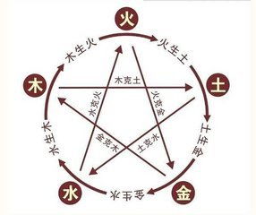 八字中两个壬水和两个癸水组合的女命运势究竟如何？