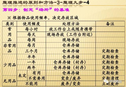 第四章：表格来帮忙理清思路（表格本身也能够作为一种创意表达）