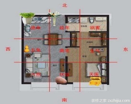 一、乱七八糟的方位哲学（别问我为什么）