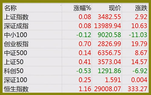 不同行业优选日期
