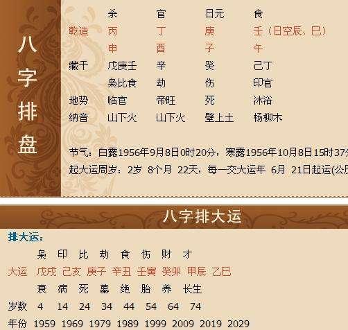 何为羊刃驾杀八字，如何为一个？