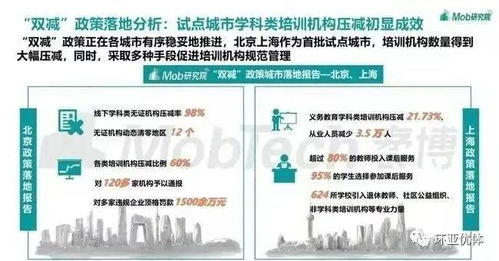 双减政策下的杭州旅游业：机遇与挑战并存