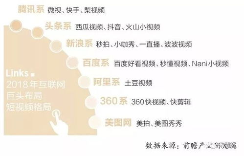 2.2 那些所谓“高阶技术”到底是啥？