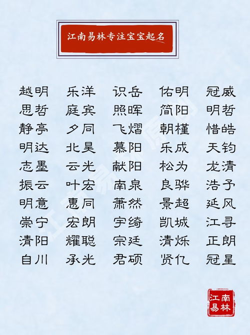 起名初衷：追逐未知的星辰
