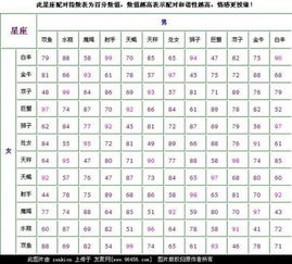 96鼠男的婚配星座风水大解析