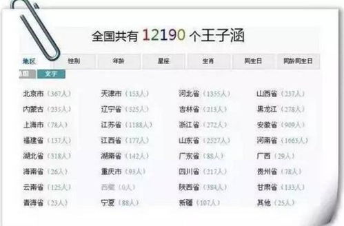 2023年宝宝较小名排行榜——到底哪个才是最炫？