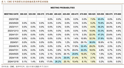 年龄的计算