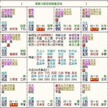 如何详细进行八字姻缘占卜测算步骤详解？