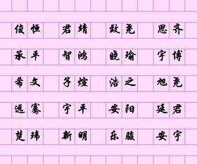 一、了解姓氏的五行属性
