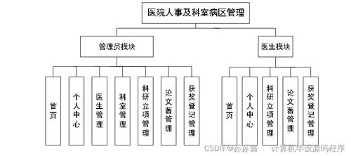 三、 预算清单：把每一分钱都算计到骨子里