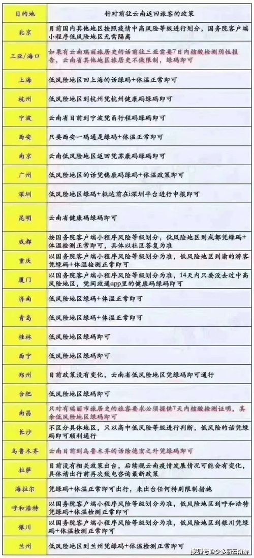 我们的四川成都纯玩团5天4晚 之旅正式开启