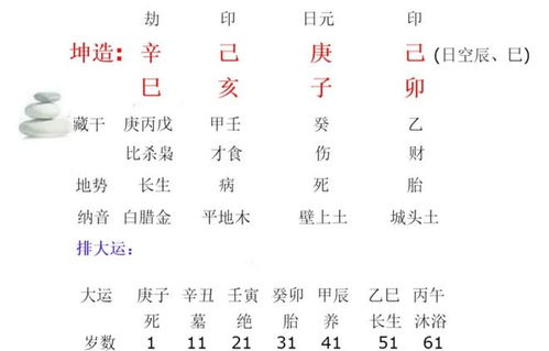 八字印多合婚，如何通过八字看出有印改运的婚配特点？