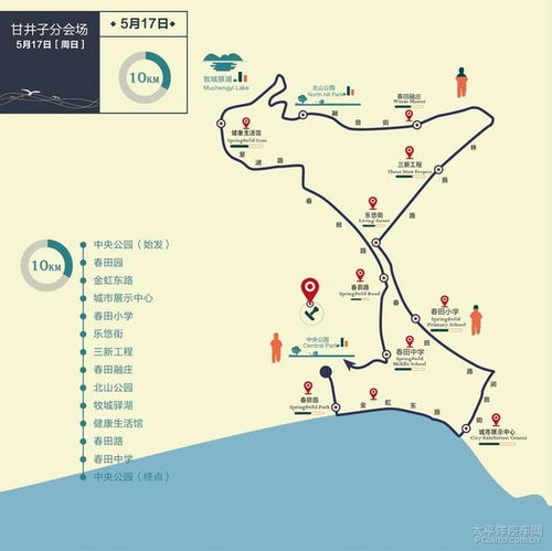 吐血整理的4天行程