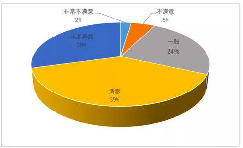 随机情绪表达区（含负面情绪）：