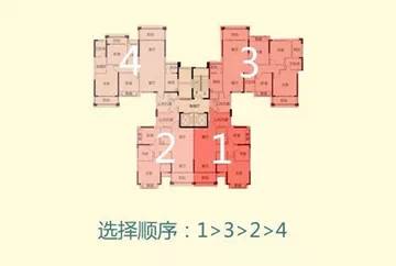 租房选高层还是低层，从环境布局角度如何考虑？