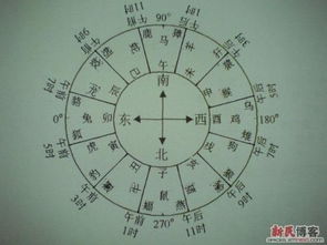 夜半， 又名子夜、中夜：