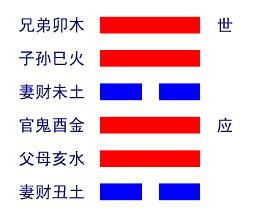 3.2 名字案例对比表