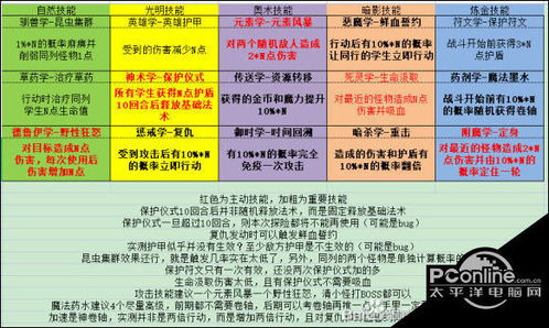 实战指南：如何挑选或自己的名字（乱七八糟版）