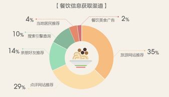 5.2 第二步：找个靠谱的人（或者社）
