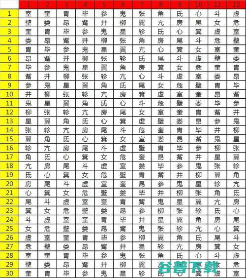 3.2  相冲相克的小游戏