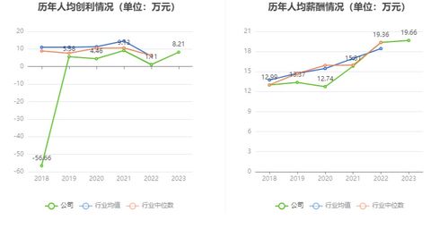 2023宜昌投资攻略中，洪湖房价走势如何分析？一场关于水、房子与梦想的迷离之旅