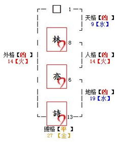 天格、 人格、地格、外格、总格——五种不同的维度