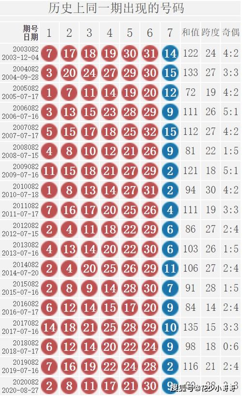 数字五开奖号码是多少？真的假的？