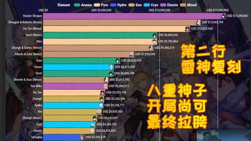 1) 五行先搞定， 再按音韵来