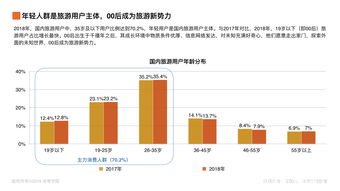 案例碎片化展示：
