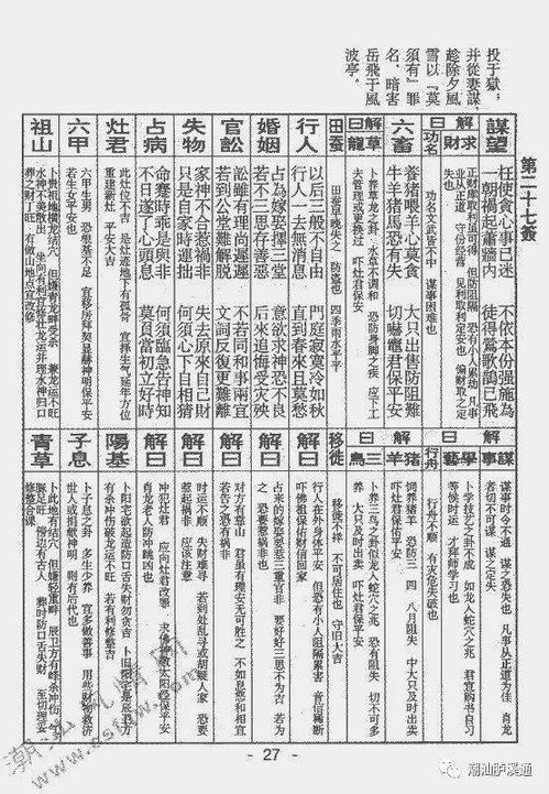请问文王神卦234解签和文王六十四卦详细解签分别是什么意思？