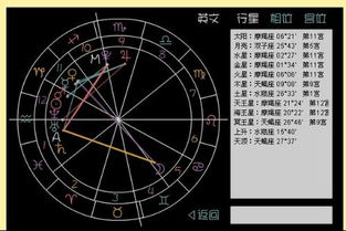 星盘八字哪个更准确？星座星盘查询真的那么准吗？
