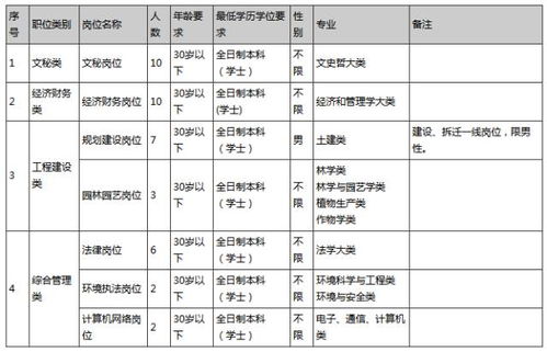 岁数的计算