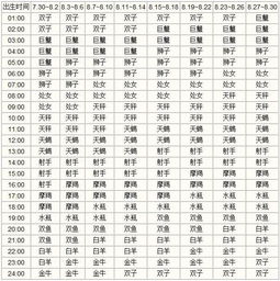 金牛座近期三方关系运势测算准确吗？