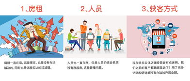 如何提高实体店铺销量,如何提高实体店铺销量