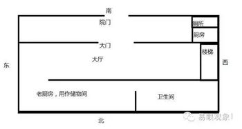 3. 注沉重整洁舒适