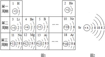 女生命跟子分别对应哪些数字？