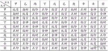 偏财星：隐藏在角落里的财富密码