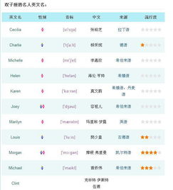 二、星座与品牌性格的匹配
