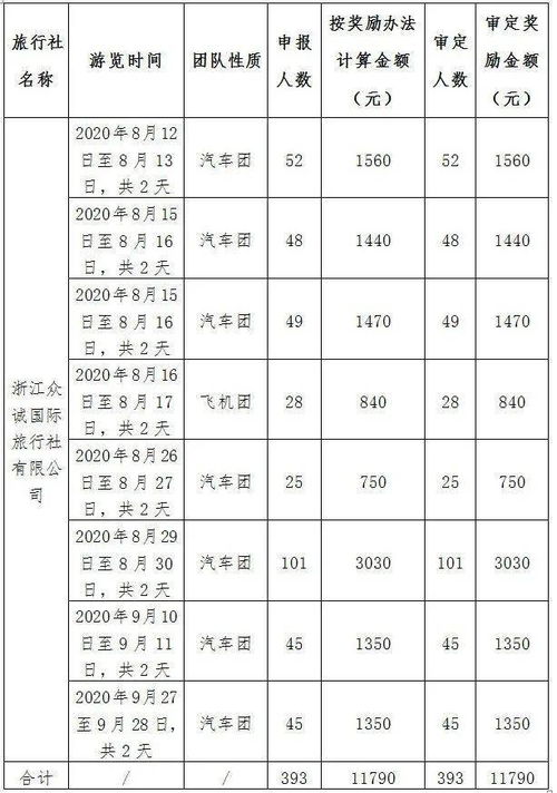 2. 团队人数