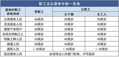 不同行业优选日期（胡乱排版版）