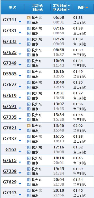 #第一阶段——交通费细算#