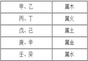 五行平衡与起名技巧：乱七八糟的平衡