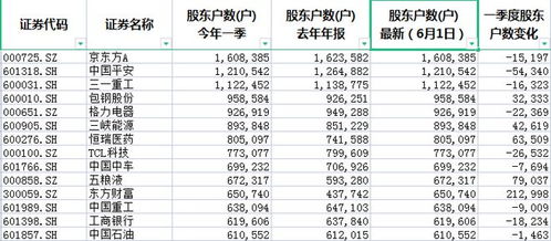 阳历/阴历生日对照表引用说明