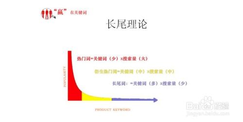 二、 挖掘长尾关键词：SEO的奥秘