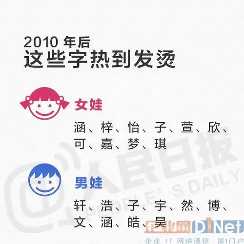 一、为哪些要“烂”起名？