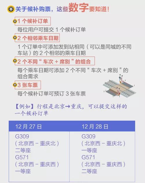 2. 线上预订， 轻松省心——别傻乎乎地去排队