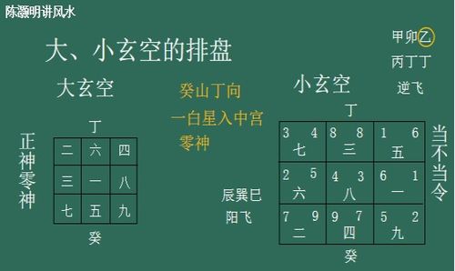 1. 时间段选择