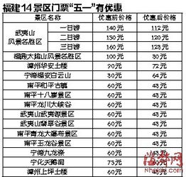 二、优惠信息大搜罗：嫩省一点是一点