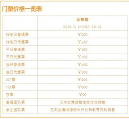 1. 门票价格就是个迷！比女朋友的心思还难猜！