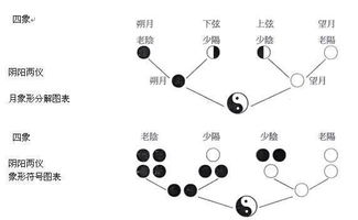 八字中伤官重如何影响命理，伤官在八字中具体代表什么含义？